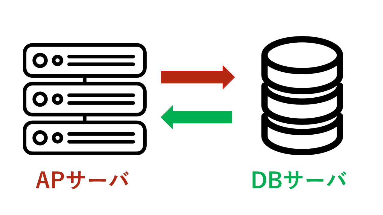 【サーバの基本】DBサーバとは？役割や種類を初心者向けに分かりやすく解説！ | Cloud Carrier Design